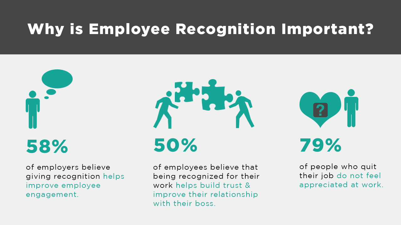 Employee Recognition Ideas